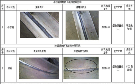 不锈钢焊接防飞溅剂使用图示